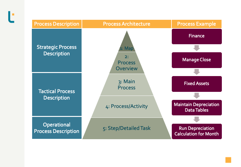 design-prepare-for-delivery-nine-steps-loughridge-transformations